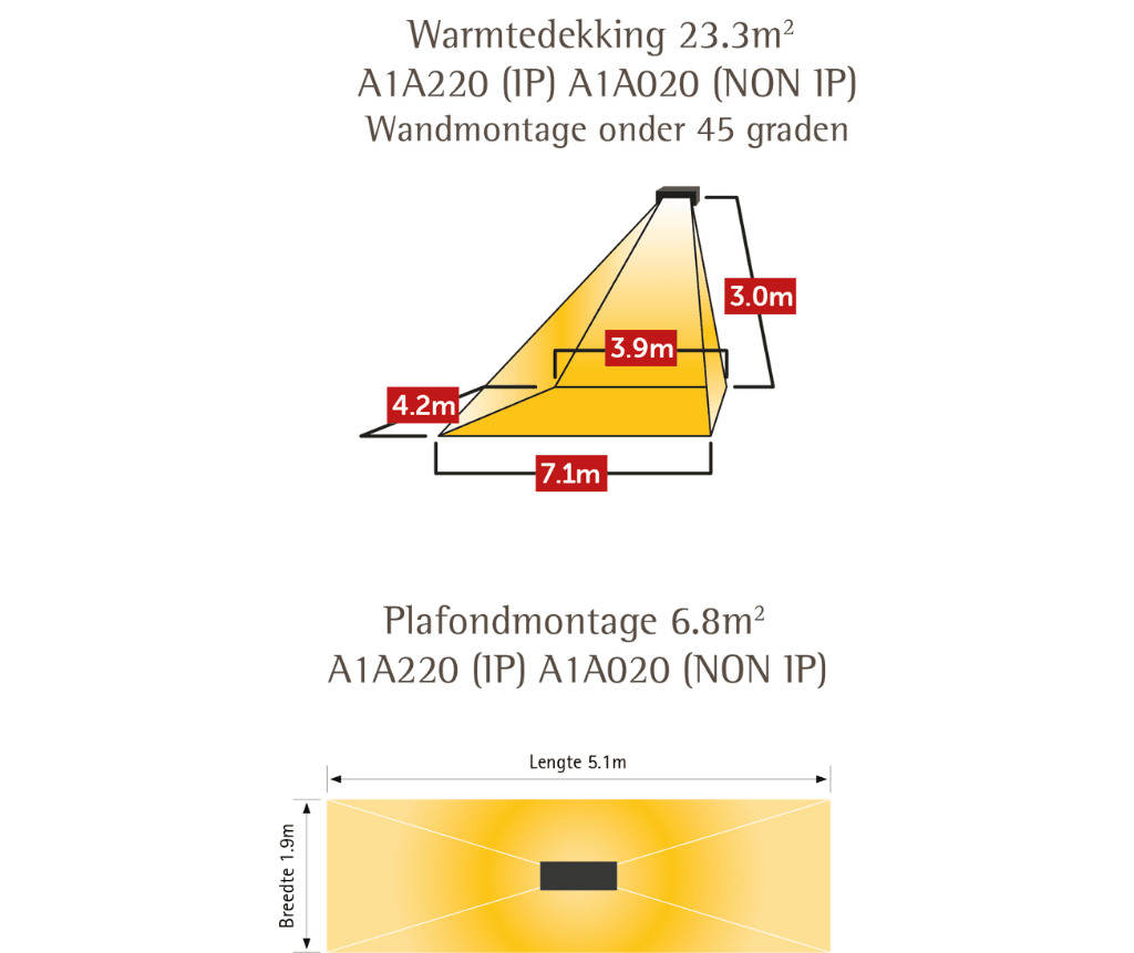 warmtedekking apollo a1 2000w
